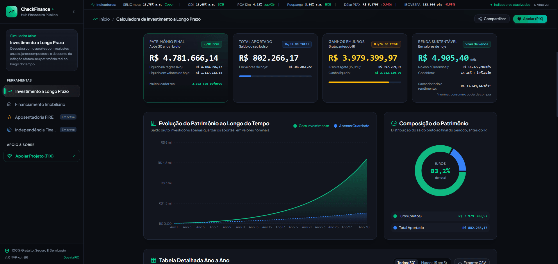 Screenshot do site CheckFinance